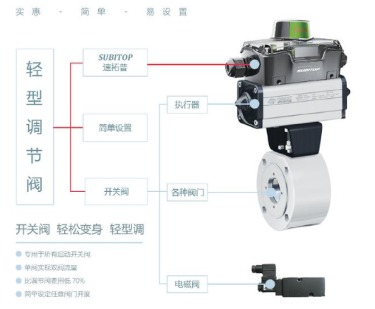 【兆恒機械】智能型閥門定位器，閥門回訊器的工作原理
