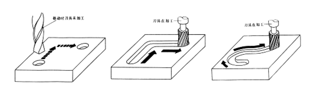 【兆恒機械】數控機床有多少種？在加工中分為哪幾類？