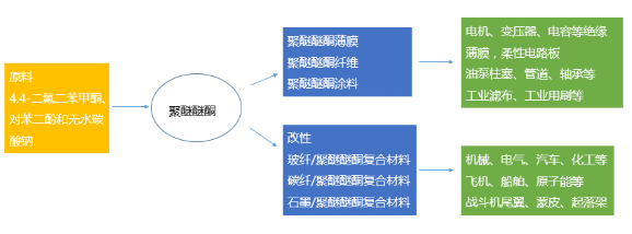 【兆恒機械】PEEK，當之無愧的塑料王