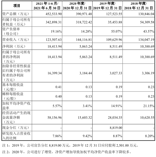 【兆恒機械】眾星捧月，比亞迪半導體創業板IPO一波三折
